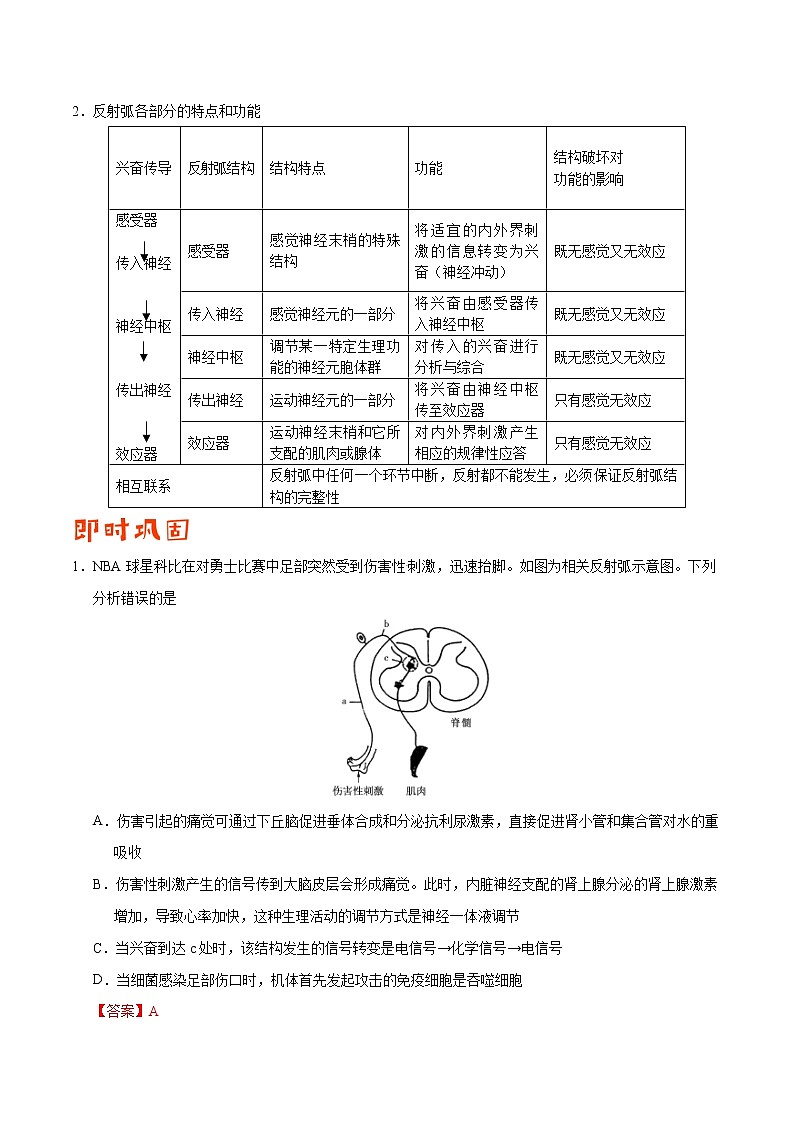 高中生物专题09 动物生命活动的调节-备战2019年高考生物之纠错笔记系列（有答案）第2页