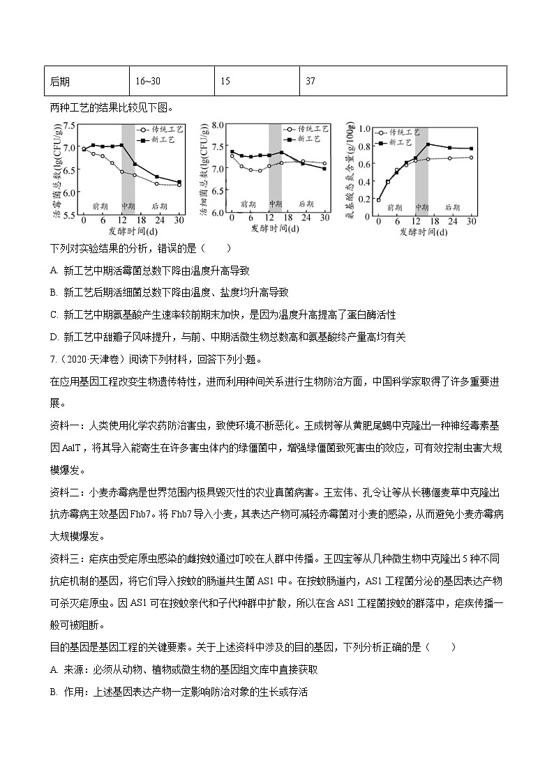 高中生物专题10 种群和群落及生态系统-十年（2011-2020）高考真题生物分项详解（无答案）03