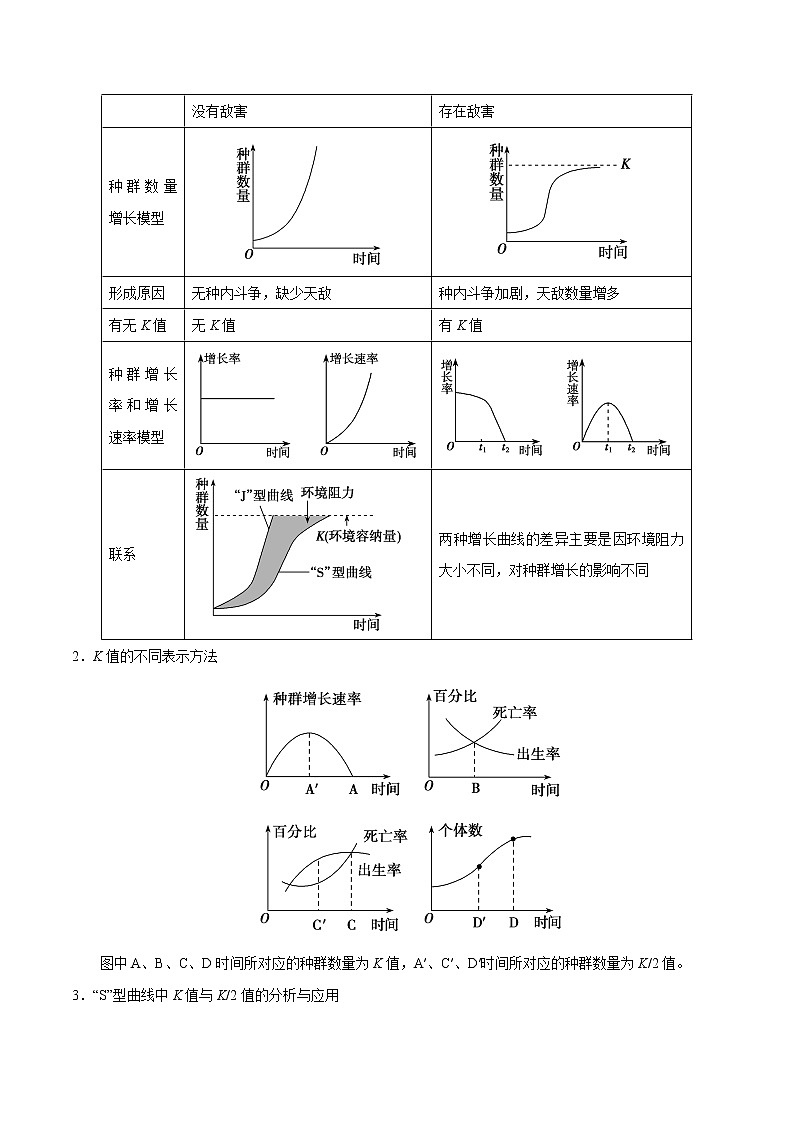 高中生物专题11 生物和环境-备战2019年高考生物之纠错笔记系列（无答案）第2页