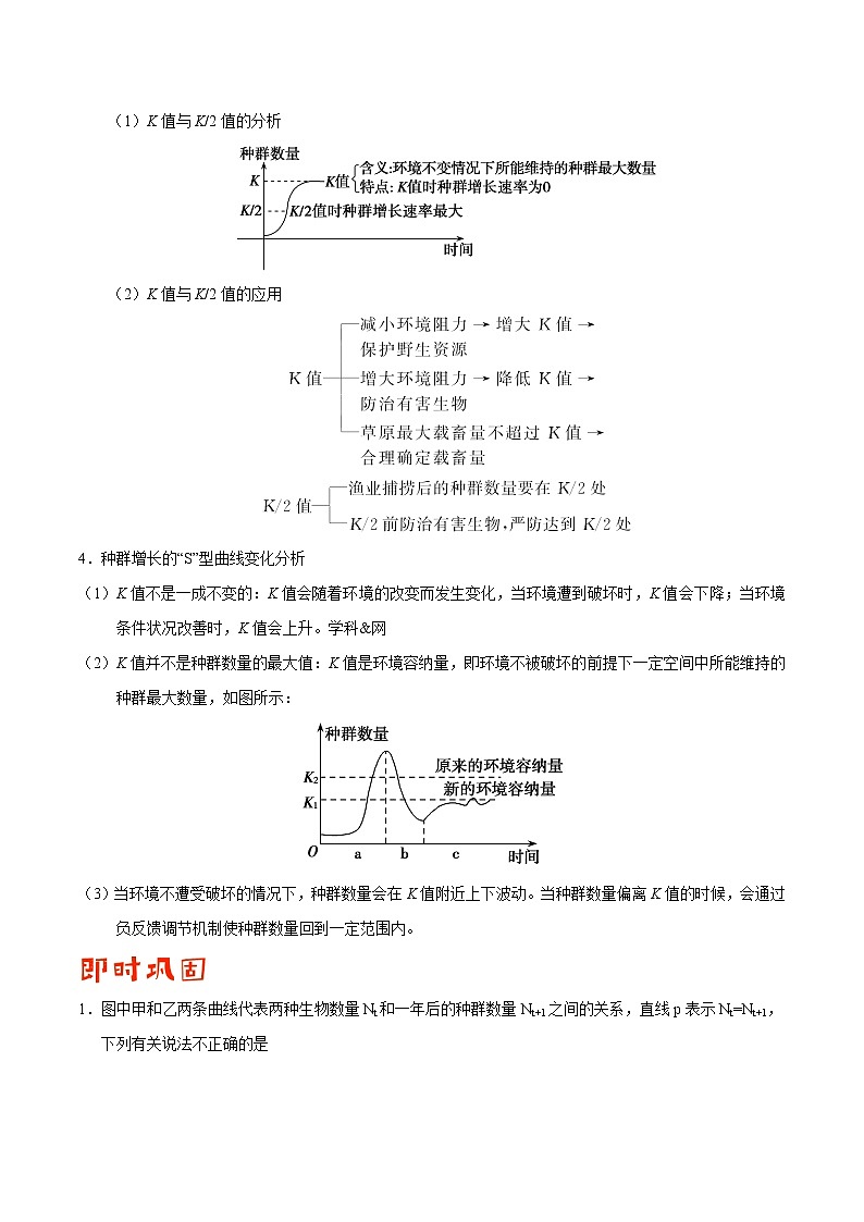 高中生物专题11 生物和环境-备战2019年高考生物之纠错笔记系列（有答案）第3页