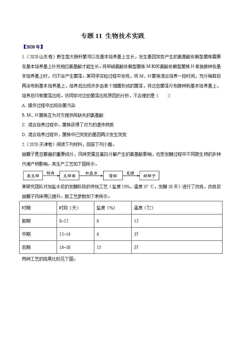 高中生物专题11 生物技术实践-十年（2011-2020）高考真题生物分项详解（无答案）01