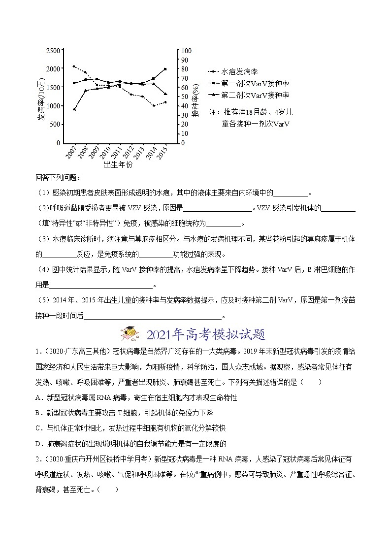 高中生物专题15 免疫调节-2021年高考真题和模拟题生物分项汇编（无答案）02