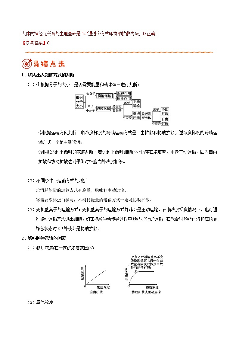 高中生物专题02 细胞的代谢-备战2019年高考生物之纠错笔记系列（无答案）第2页