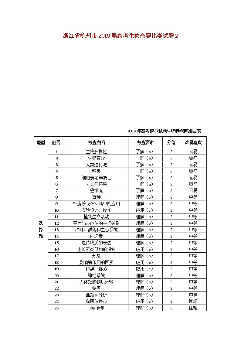 高中生物浙江省杭州市2019届高考生物命题比赛试题2第1页