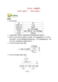 高中生物考点50 体温调节-备战2022年高考生物考点一遍过