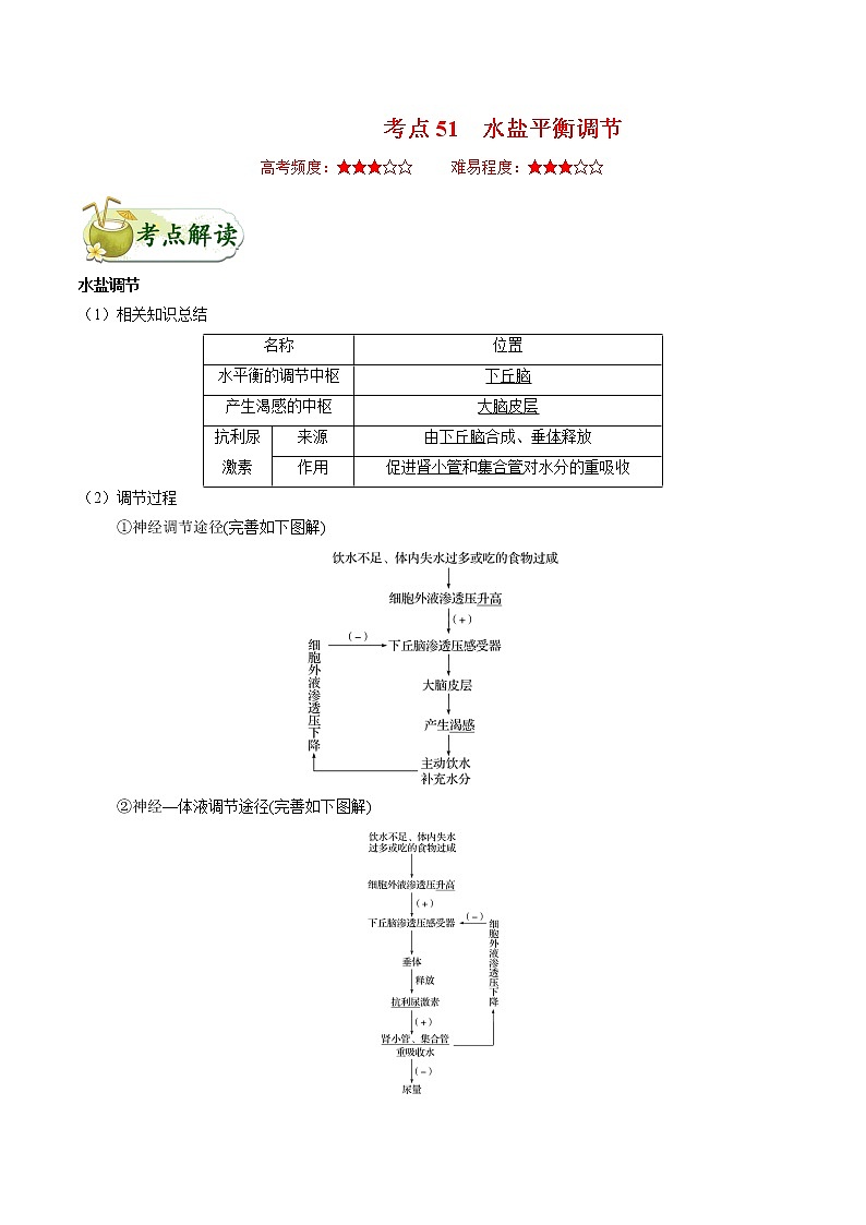 高中生物考点51 水盐平衡调节-备战2022年高考生物考点一遍过第1页