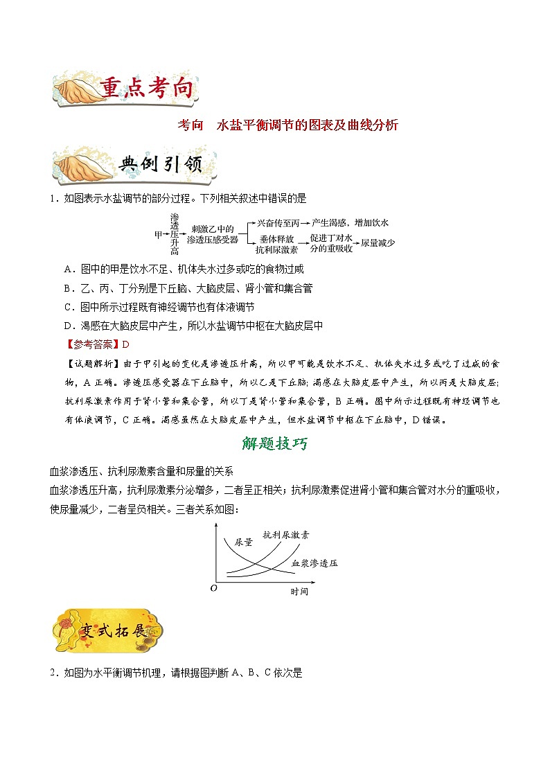 高中生物考点51 水盐平衡调节-备战2022年高考生物考点一遍过第2页