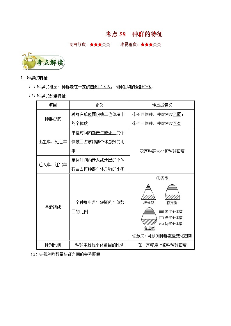 高中生物考点58 种群的特征-备战2022年高考生物考点一遍过 试卷01
