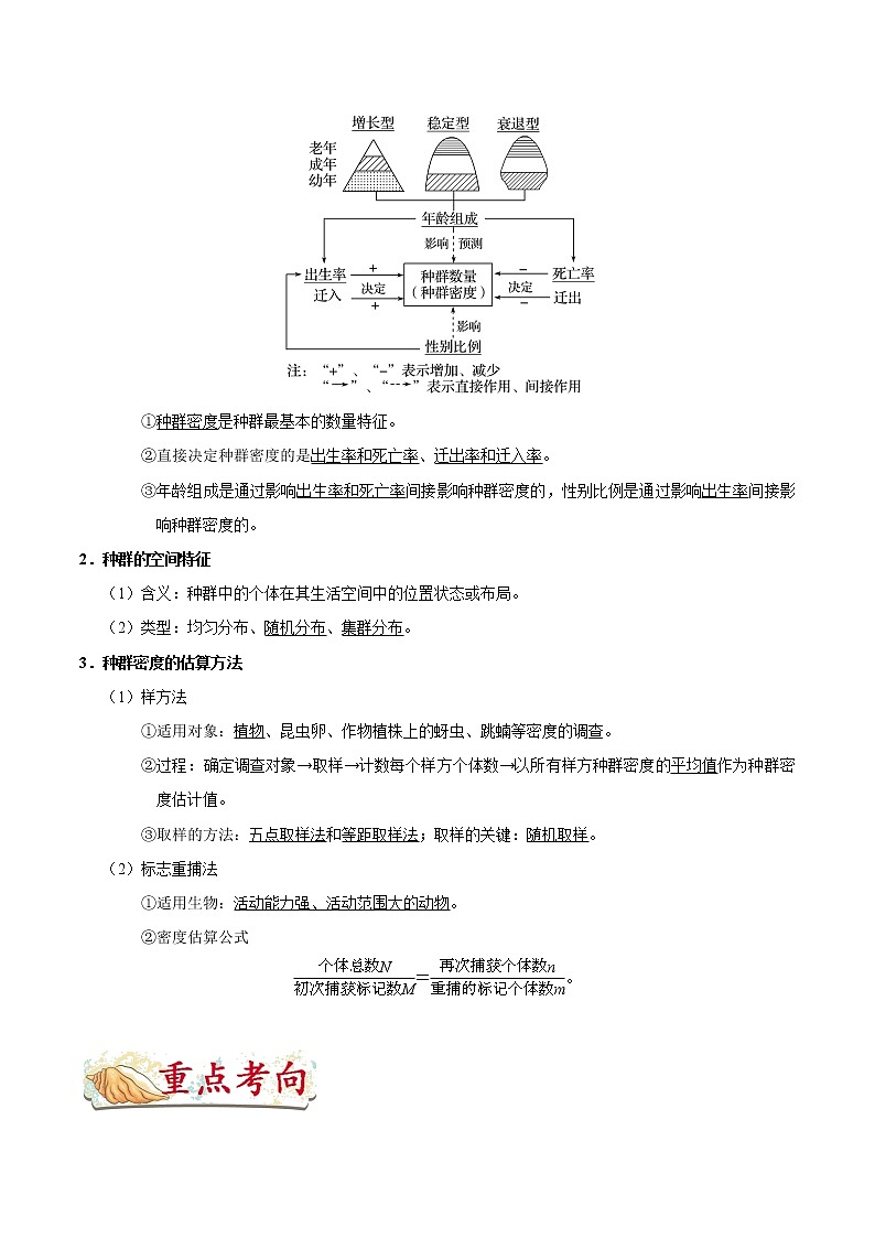 高中生物考点58 种群的特征-备战2022年高考生物考点一遍过 试卷02