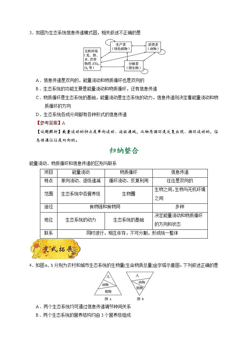 高中生物考点65 生态系统的信息传递-备战2022年高考生物考点一遍过第3页