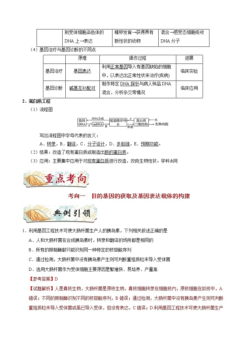 高中生物考点81 基因工程（二）-备战2022年高考生物考点一遍过第2页