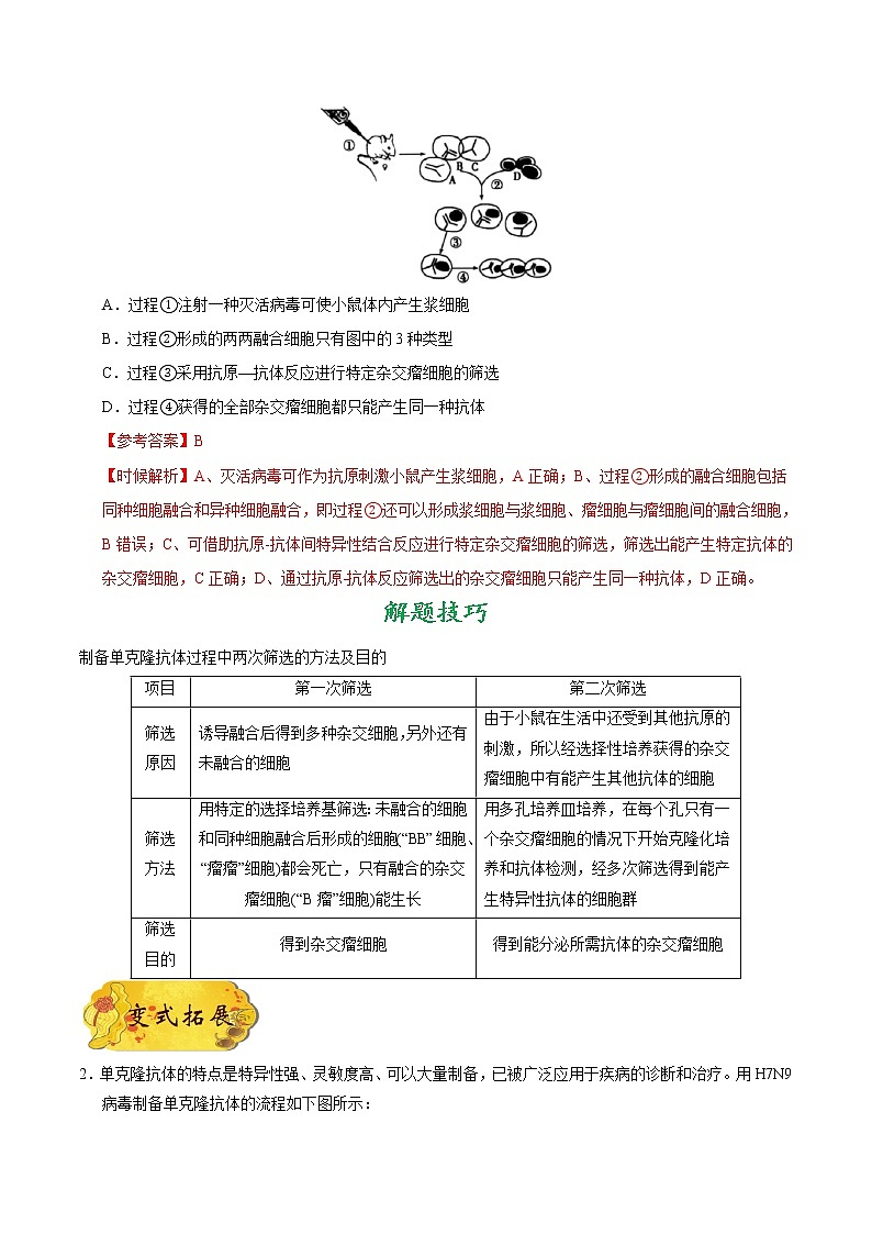 高中生物考点84 动物细胞融合与单克隆抗体-备战2022年高考生物考点一遍过第2页