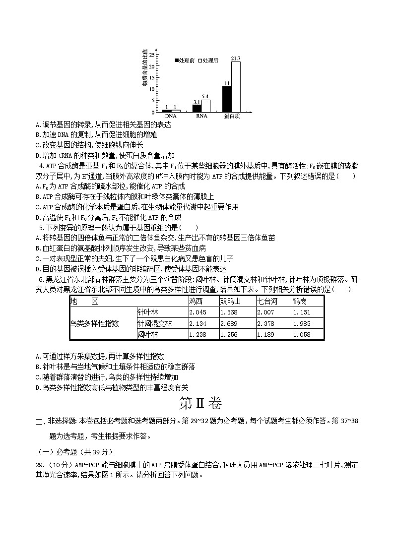 高中生物模拟卷09-【战高考】2021年高考理科综合生物全真模拟卷（无答案）第2页