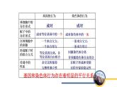 35基因在染色体上1 课件