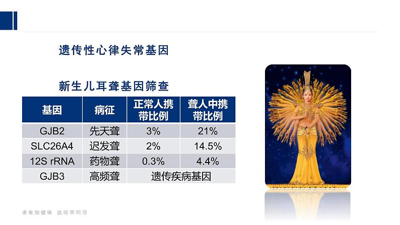 23人教版-必修1第2章第5节-核酸是遗传信息的携带者（第2课时）第4页