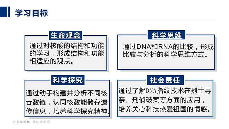 24人教版-必修1第2章第5节-核酸是遗传信息的携带者（第1课时）第4页