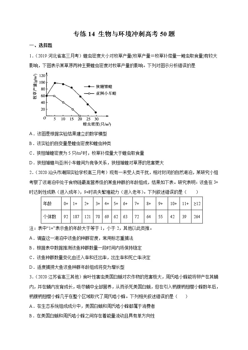 高中生物专练14 生物与环境冲刺高考50题-2020年高考生物总复习考点必杀800题（无答案）第1页