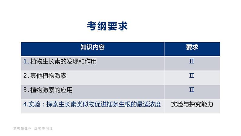 16人教版-微专题-微专题 植物激素调节的相关实验探究课件第2页