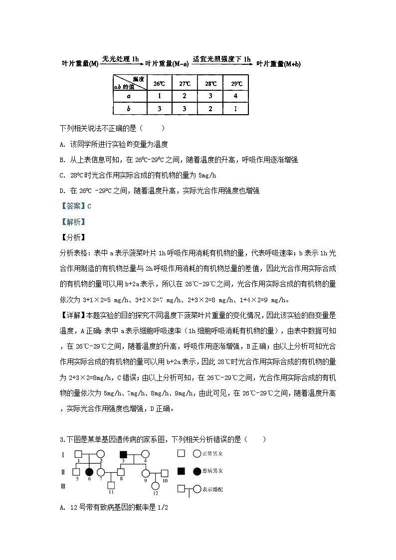 高中生物甘肃省卓尼县柳林中学2019届高三生物下学期第三次诊断考试试卷（含解析）第2页
