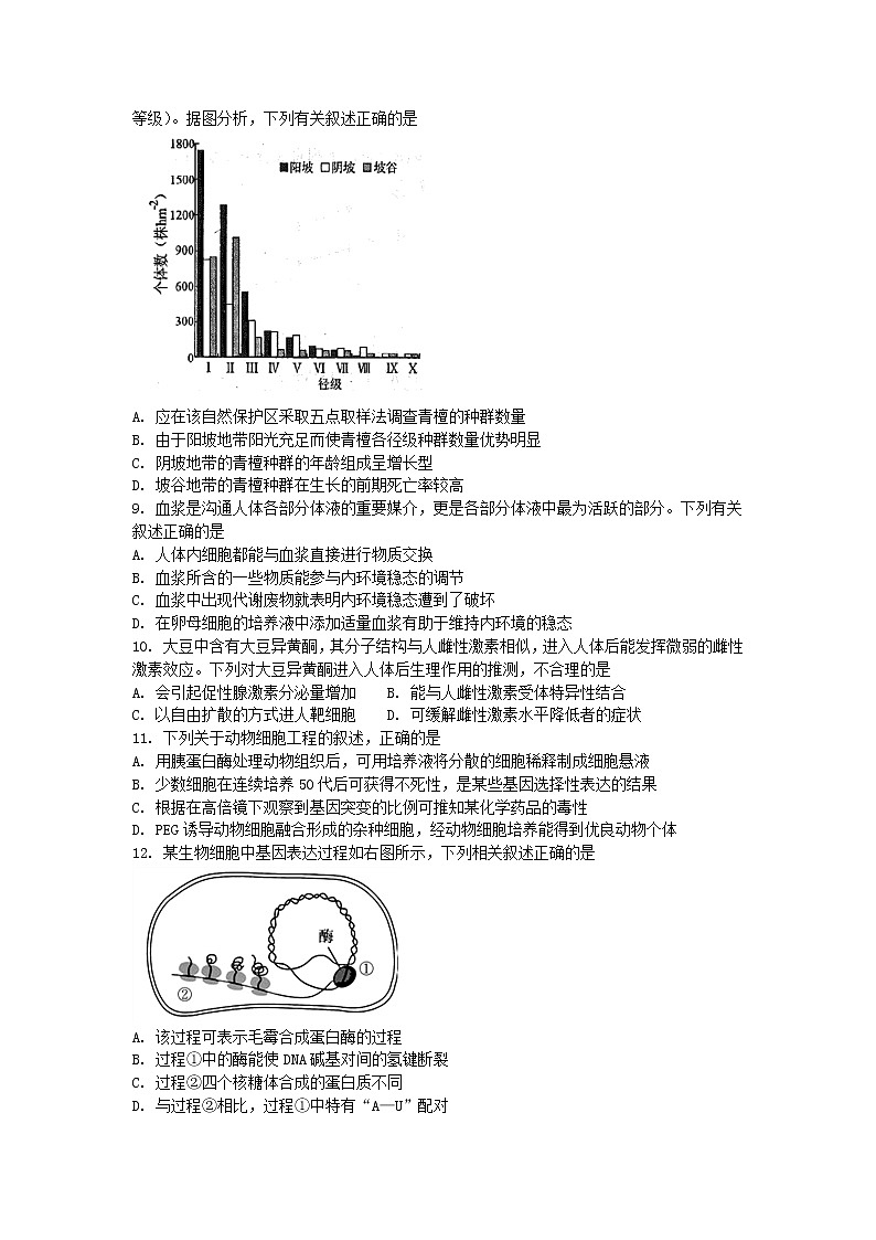 高中生物江苏省2019年高考生物压轴卷（含解析）第2页