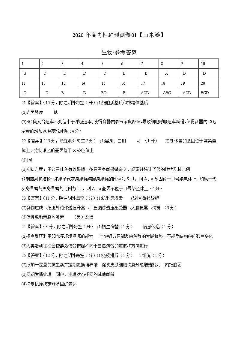 高中生物2020年高考押题预测卷01（山东卷）-生物（参考答案）第1页