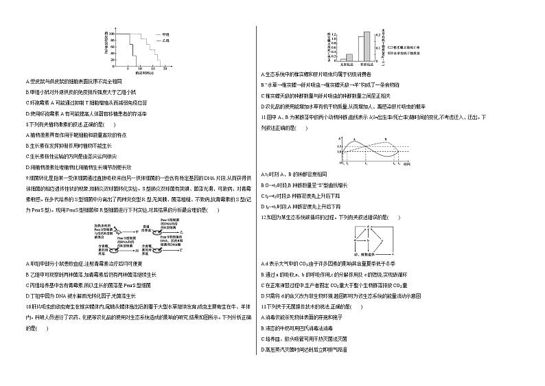 高中生物2020年高考押题预测卷01（山东卷）-生物（考试版）02