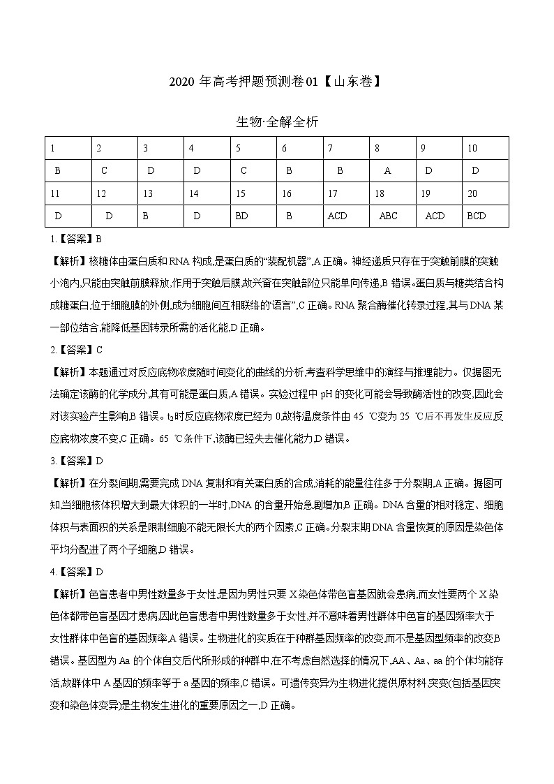 高中生物2020年高考押题预测卷01（山东卷）-生物（全解全析）01