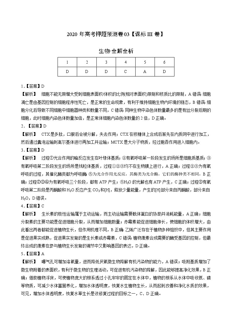 高中生物2020年高考押题预测卷03（课标III卷）-生物（全解全析）01