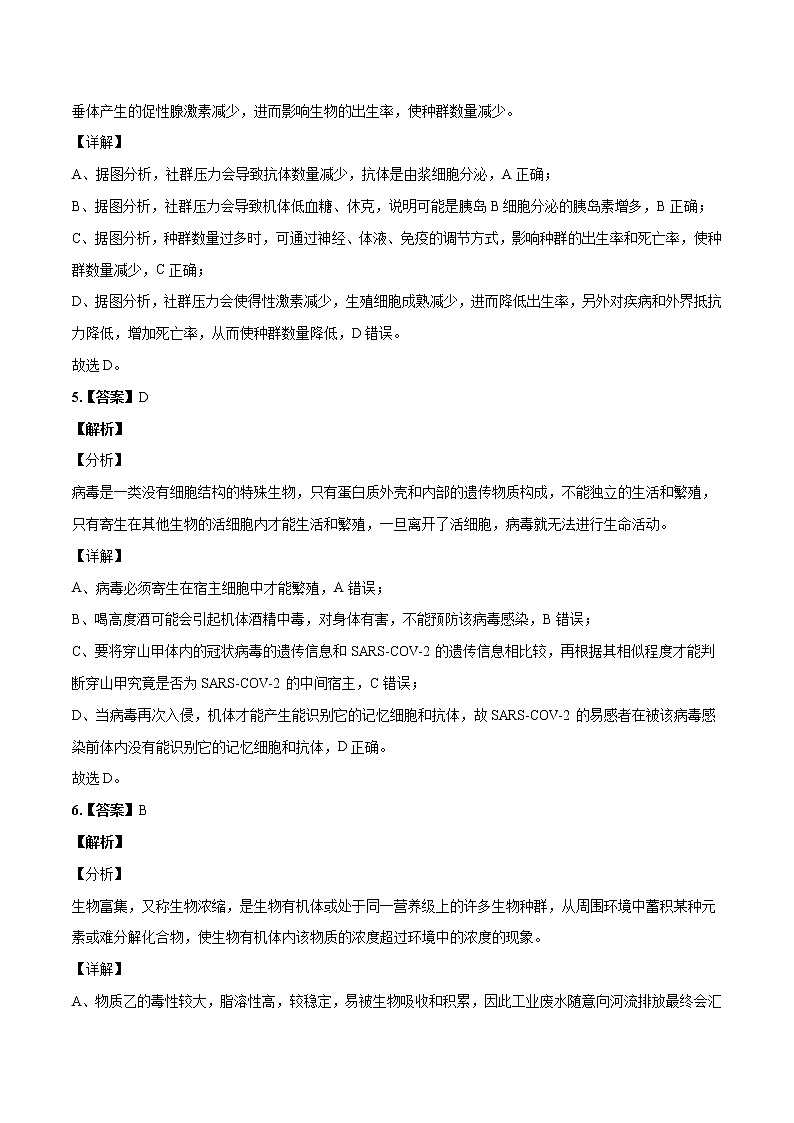 高中生物2020年高考押题预测卷03（课标I卷）-生物（全解全析）03