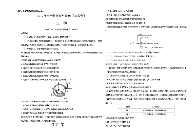 高中生物2020年高考押题预测卷03（山东卷）-生物（考试版）第1页