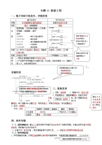 高中生物2021年高考二轮生物复习知识清单：15胚胎工程