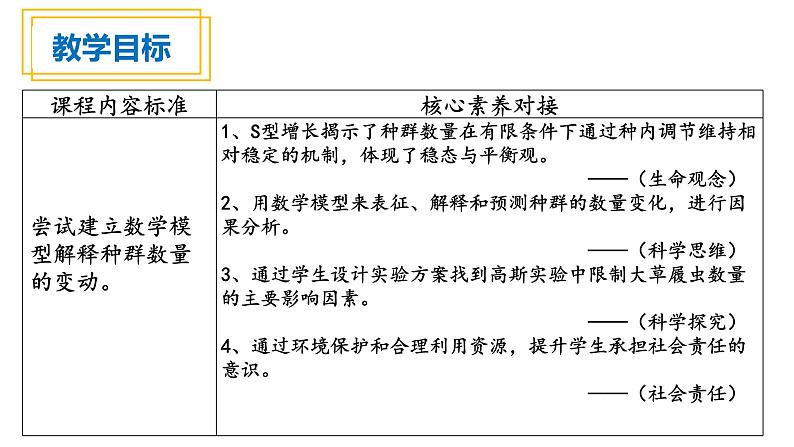 1.2种群数量的变化 课件02