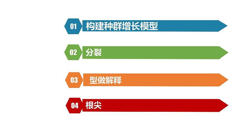 1.2种群数量的变化 课件03