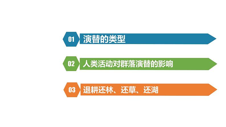 2.3 群落的演替第2页