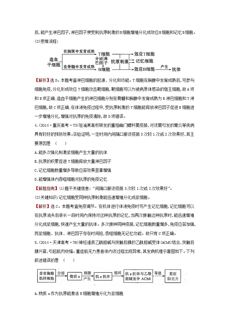 高中生物2020届高考生物一轮复习高考真题分类题库2014年知识点16免疫调节含解析 2802