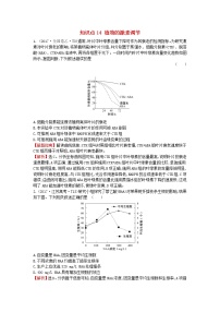 高中生物2020届高考生物一轮复习高考真题分类题库2017年知识点14植物的激素调节含解析 268