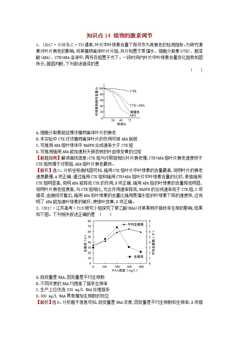 高中生物2020届高考生物一轮复习高考真题分类题库2017年知识点14植物的激素调节含解析 26801