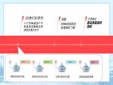 3.1 DNA是主要的遗传物质-高中生物 课件+练习（人教版2019 必修2）