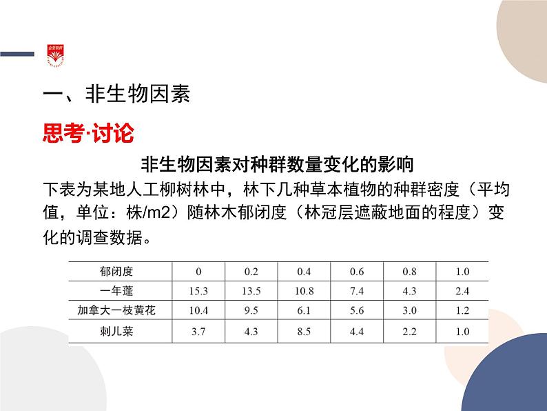 高中生物学-RJ-选择性必修2第1章- 第3节课件04