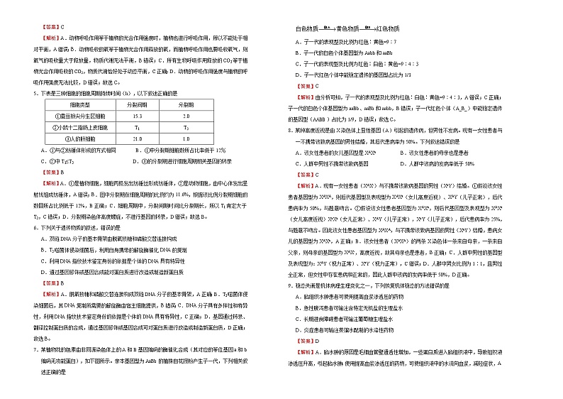 高中生物 （新高考）2021届高三第二次模拟考试卷 生物（四） 教师版第2页