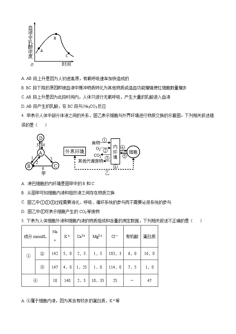 新疆维吾尔自治区石河子第一中学2022-2023学年高二上学期第一次月考（10月）生物试题无答案第2页