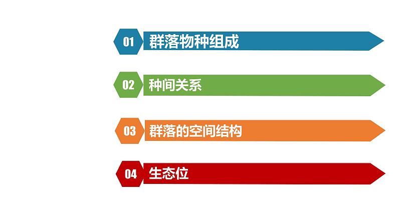 2.1 群落的结构课件PPT02