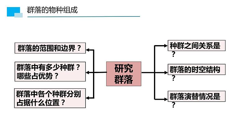 2.1 群落的结构课件PPT06