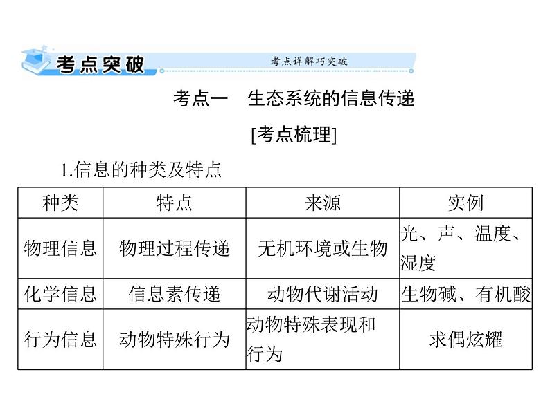 2022年《南方新课堂 高考总复习》生物 必修3 第5章 第4、5节 生态系统的信息传递、生态系统的稳定性配套课件]第2页