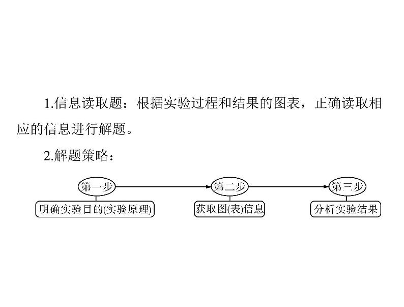 2022年《南方新课堂 高考总复习》生物 实验技能 实验小专题课件02