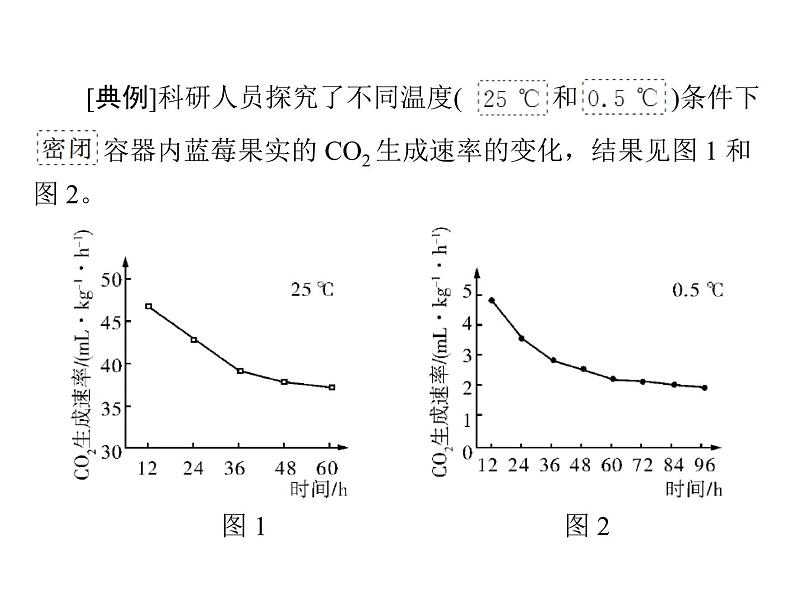 2022年《南方新课堂 高考总复习》生物 实验技能 实验小专题课件03