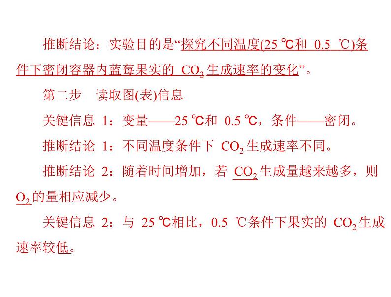 2022年《南方新课堂 高考总复习》生物 实验技能 实验小专题课件06