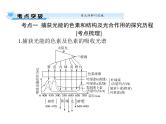 2022年《南方新课堂 高考总复习》生物 必修1 第5章 第4节 能量之源——光与光合作用课件