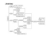 2022年《南方新课堂 高考总复习》生物 必修1 第3章 第1、3节 细胞膜——系统的边界、细胞核——系统的控制中心课件