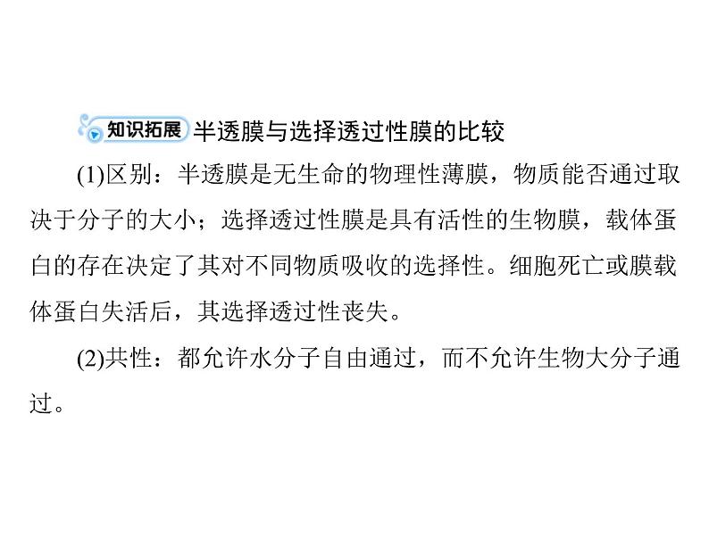 2022年《南方新课堂 高考总复习》生物 必修1 第4章 第1、2、3节 物质跨膜运输的实例和方式、生物膜的流动镶嵌模型课件第7页